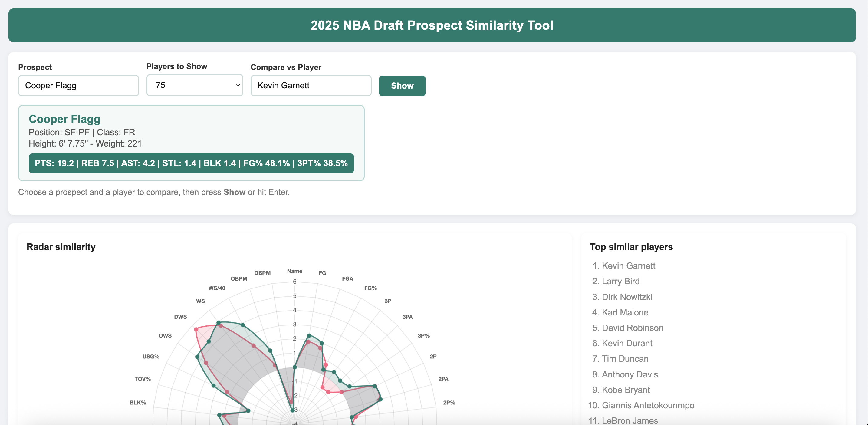 NBA 2025 Draft Prospect Comparison project