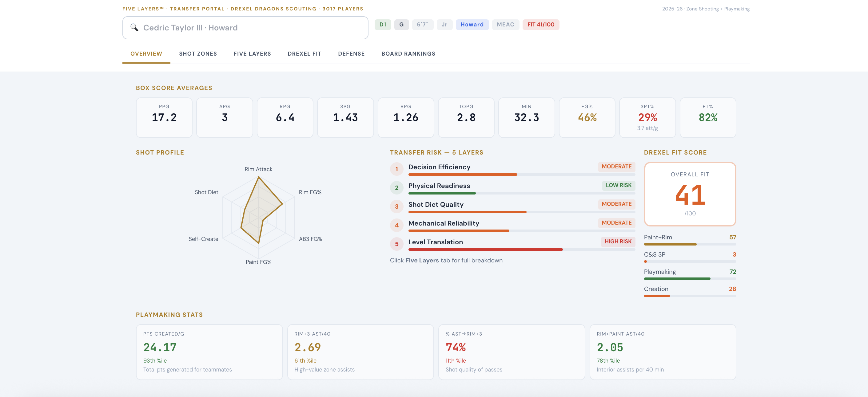 Five Layers evaluation model screenshot